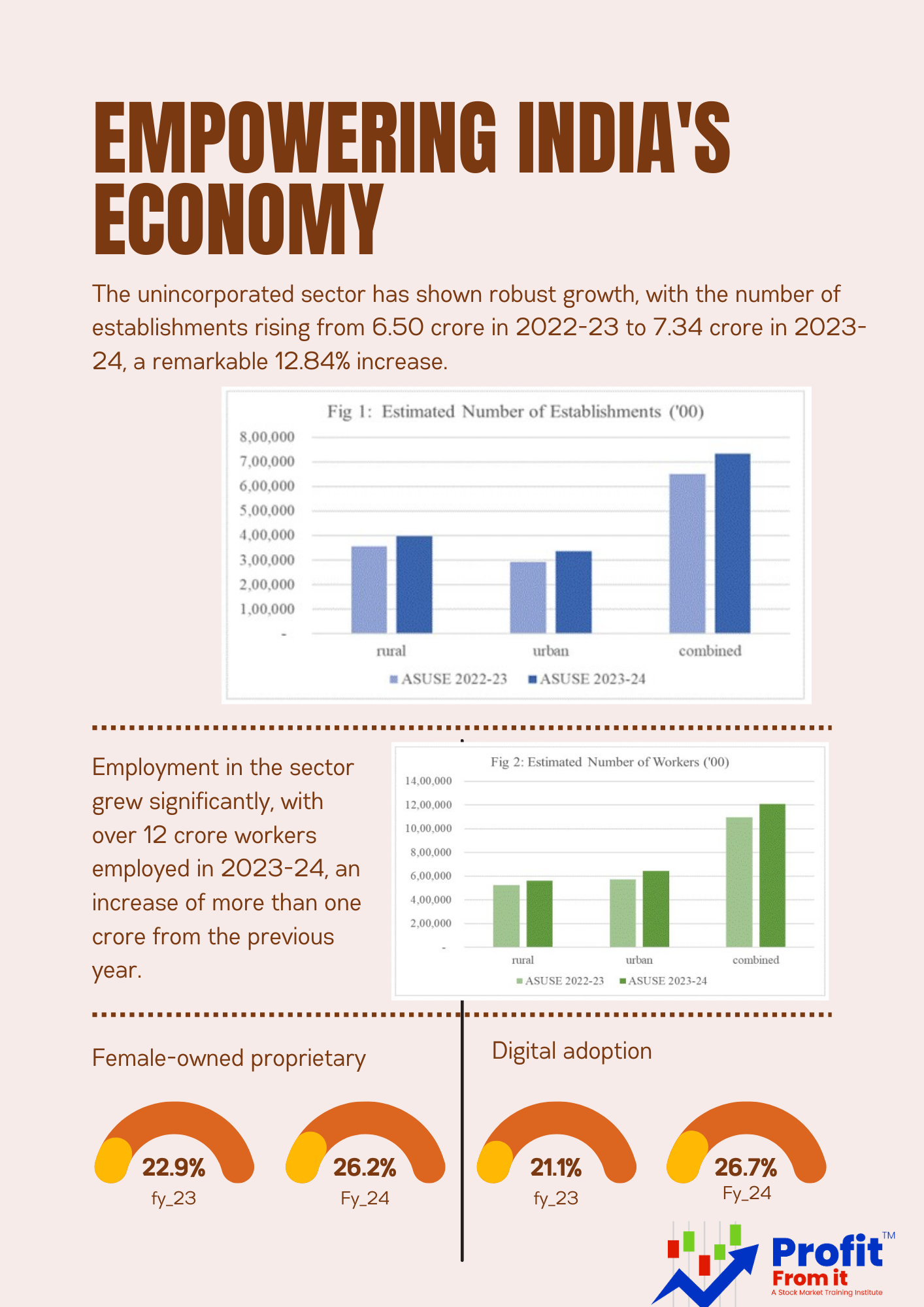 Empowering India's Economy